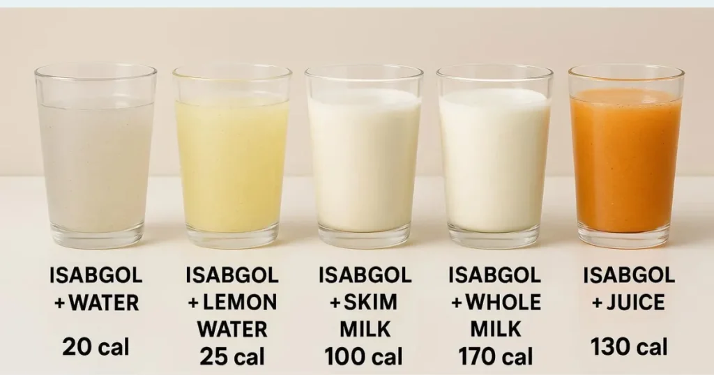 Isabgol Calories: Isabgol with Different Liquids